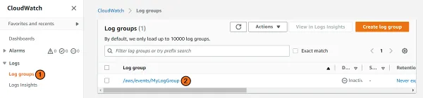 CloudWatch Log groups