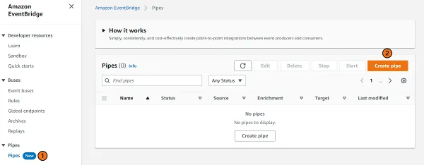 EventBridge pipes console