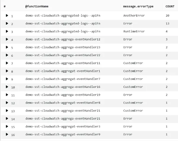 Errors by error type and function.