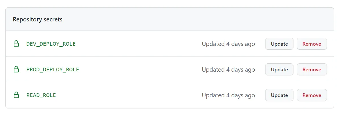 GitHub secrets containing role ARNs