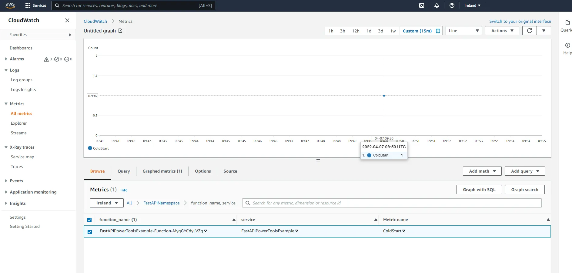 CloudWatch metrics with number of cold starts