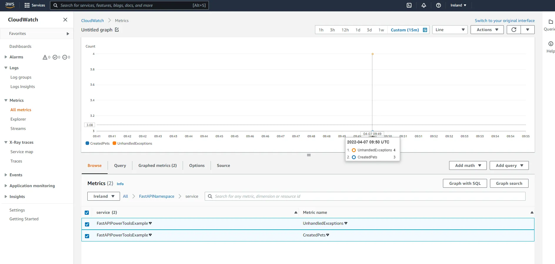 CloudWatch metrics with exceptions and created pets