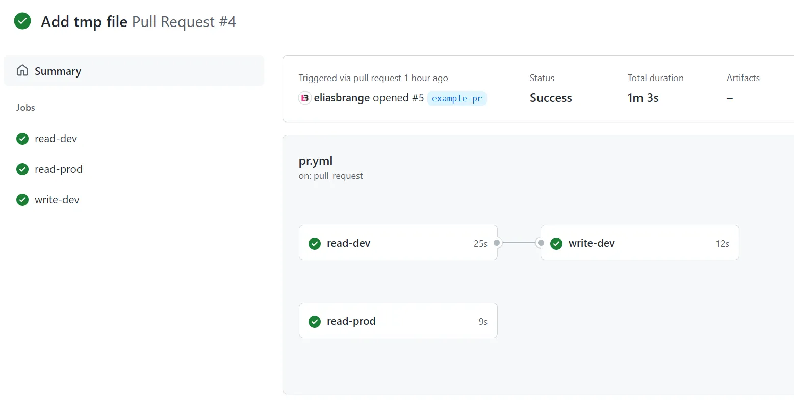 Pull request workflow