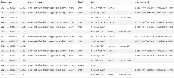 Access and application logs.