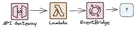 The simple application architecture.