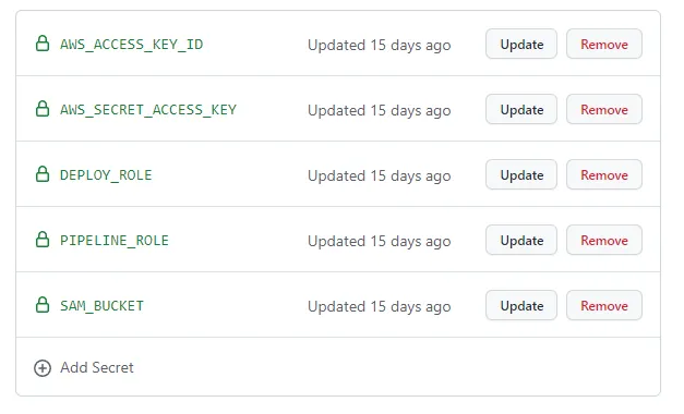 The required secrets for each environment.