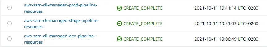 My bootstrapped stacks. As you can see I used a single AWS account for all environments in this demo.