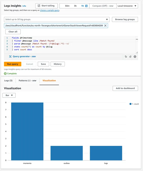 Request count per short URL.