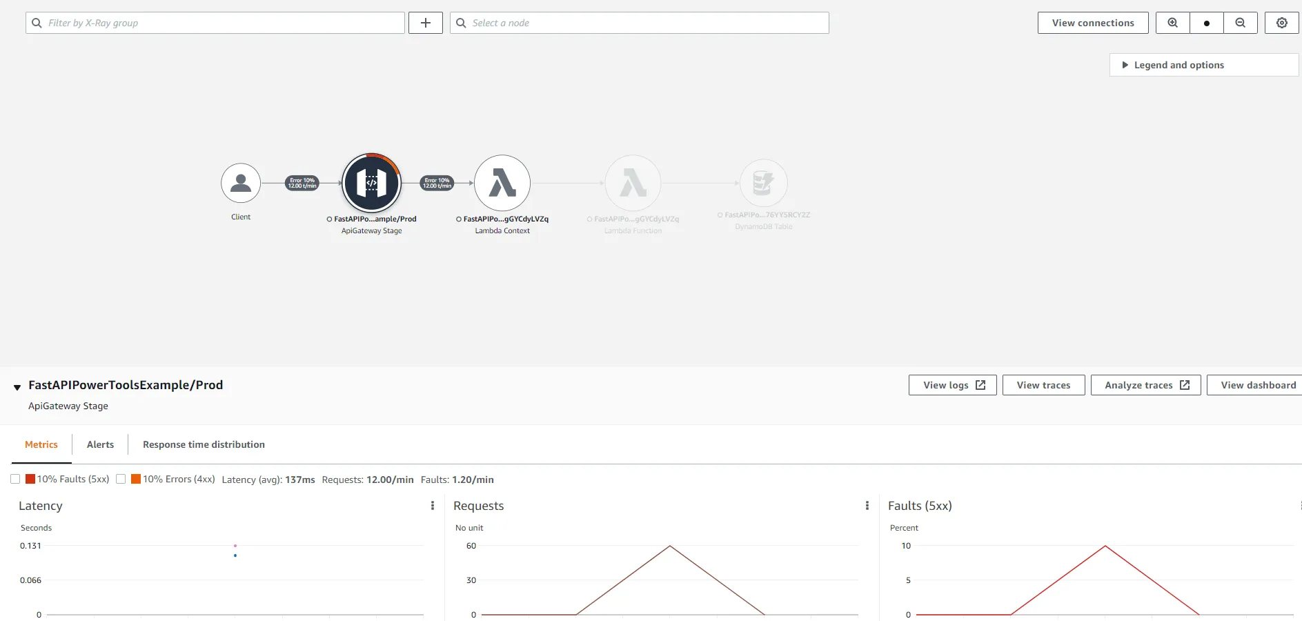 AWS X-Ray service map